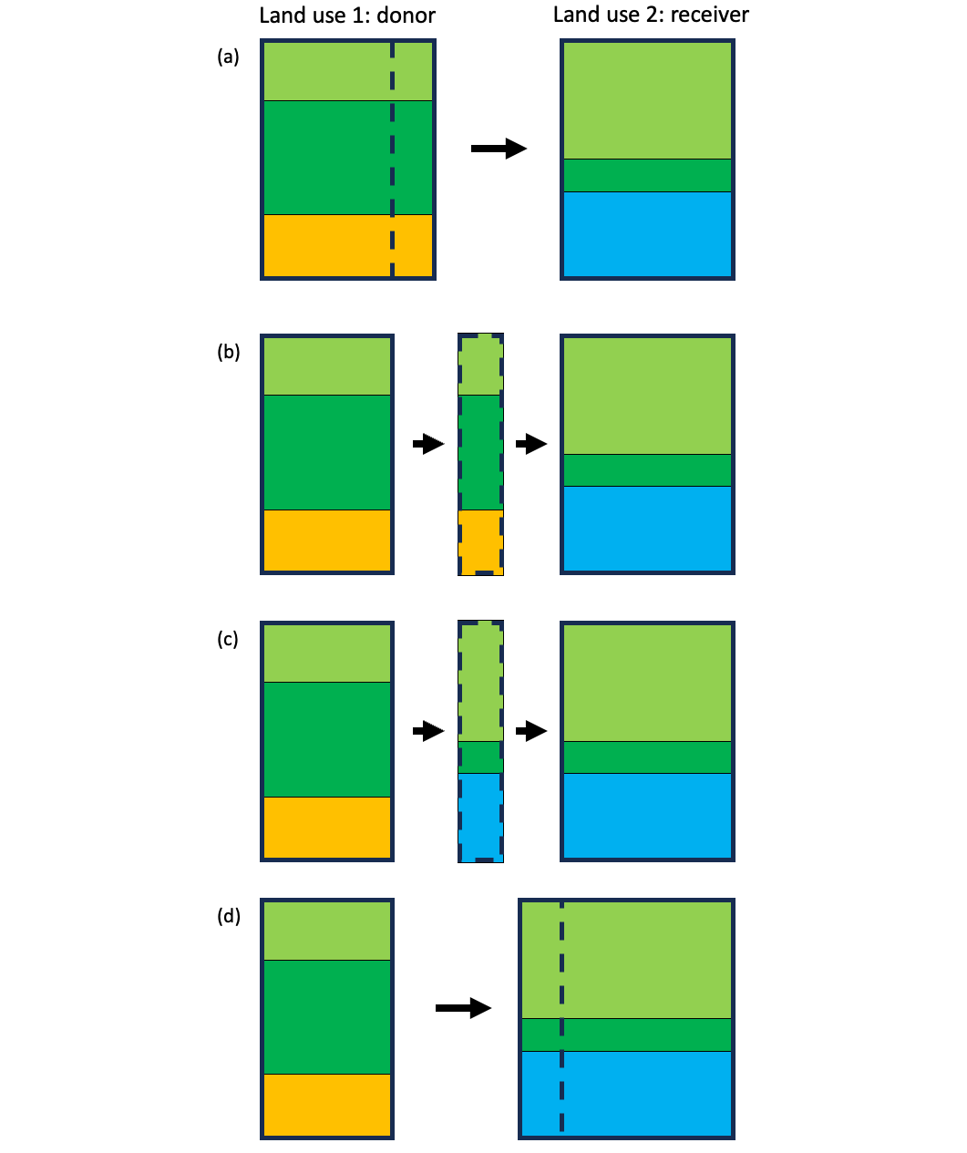 _images/LU_nocomp_transition_schematic.png