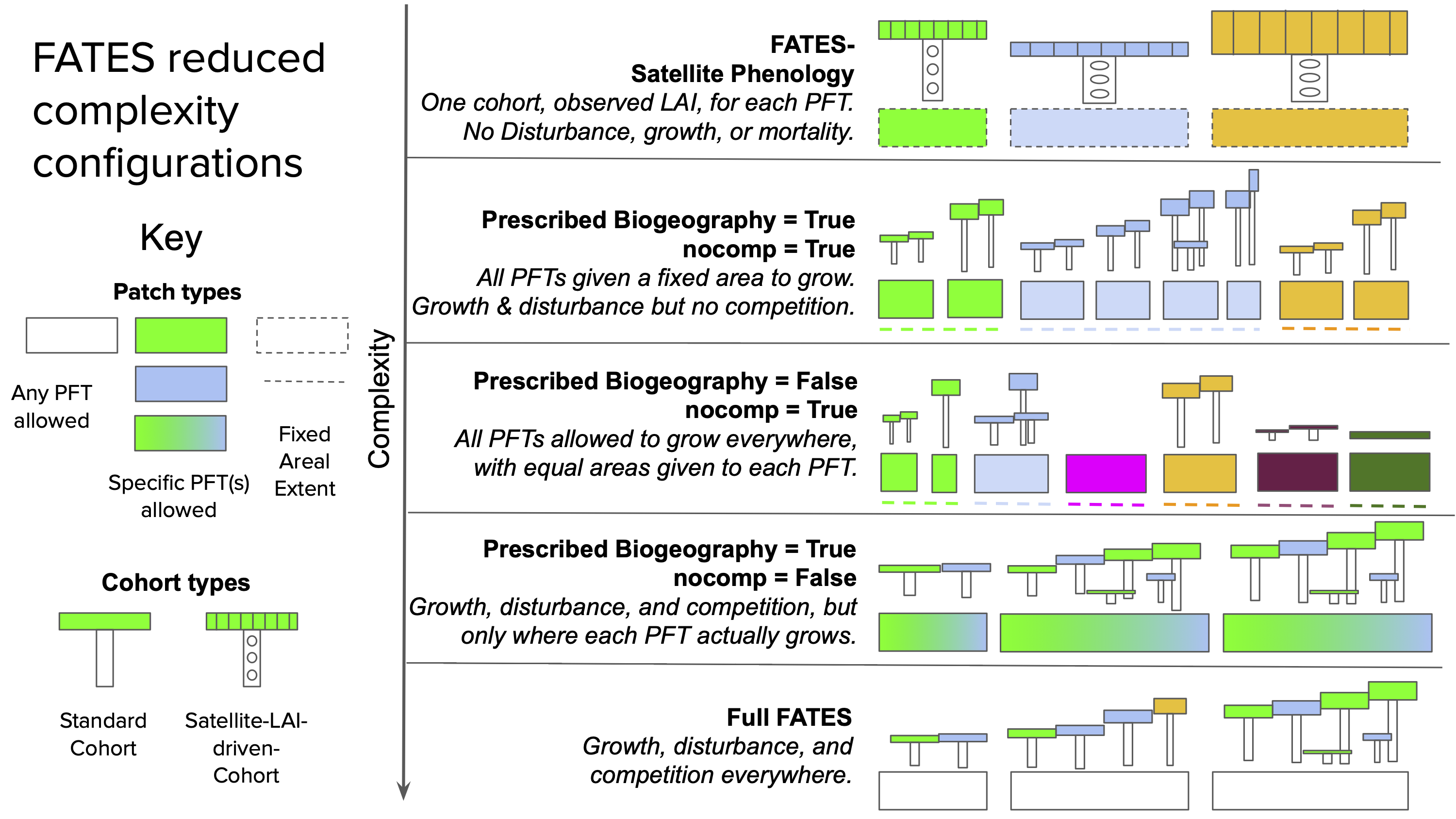 _images/fates_reduced_complexity_modes_slide1.png