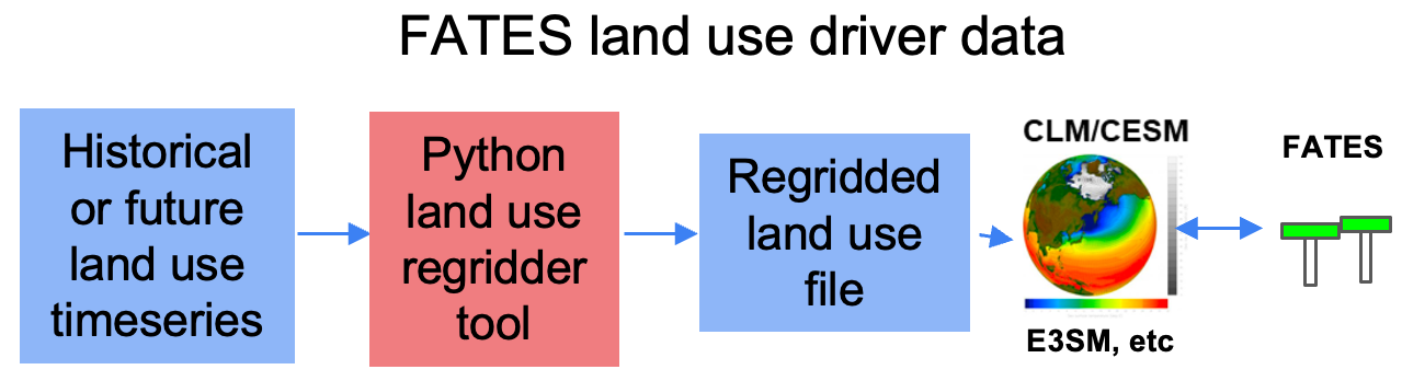 _images/land_use_data_workflow.png