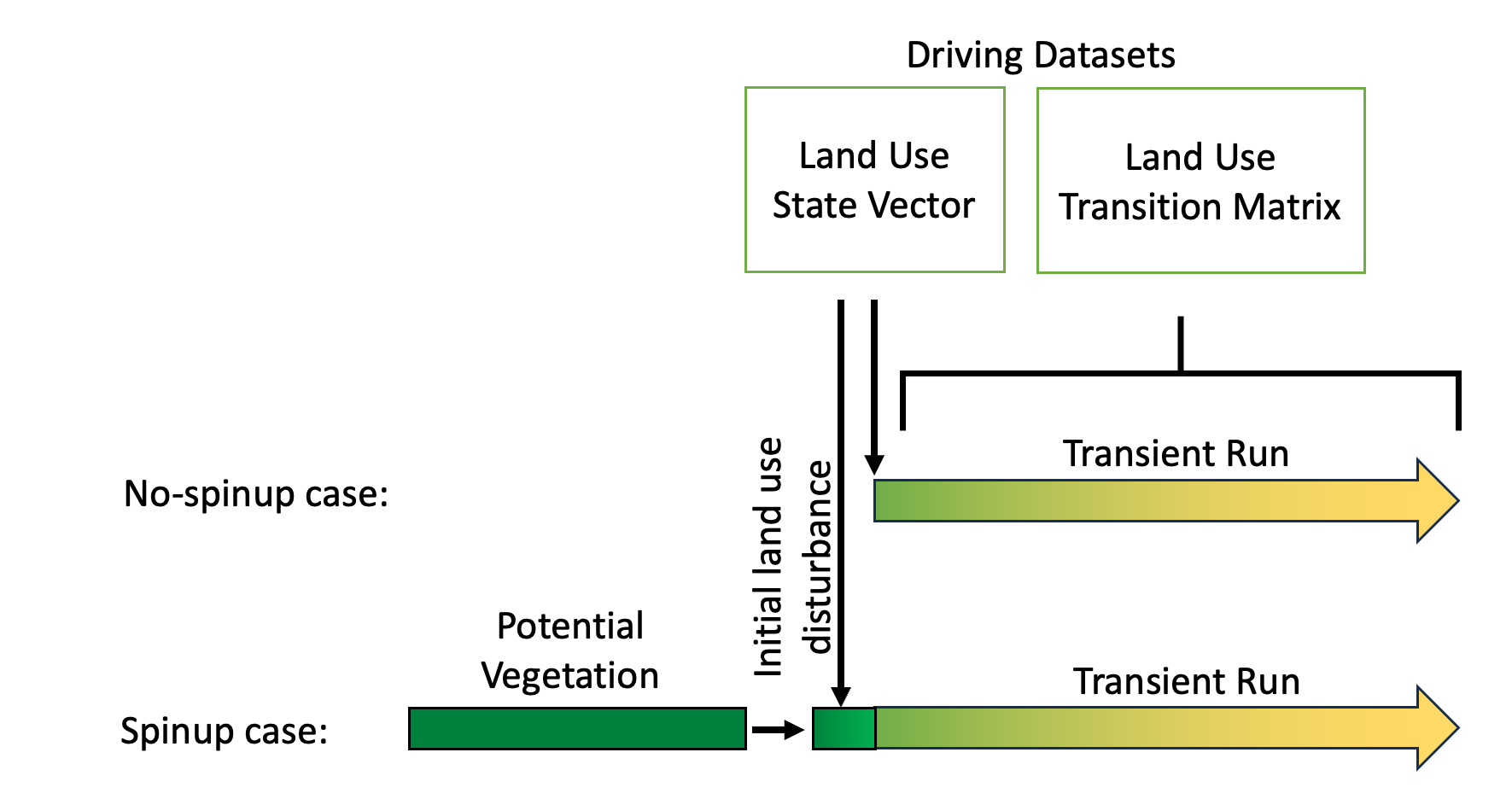 _images/land_use_initialization_flowcharts.png
