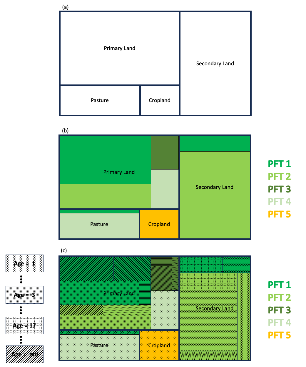 _images/landuse_nocomp_tiling_structure.png